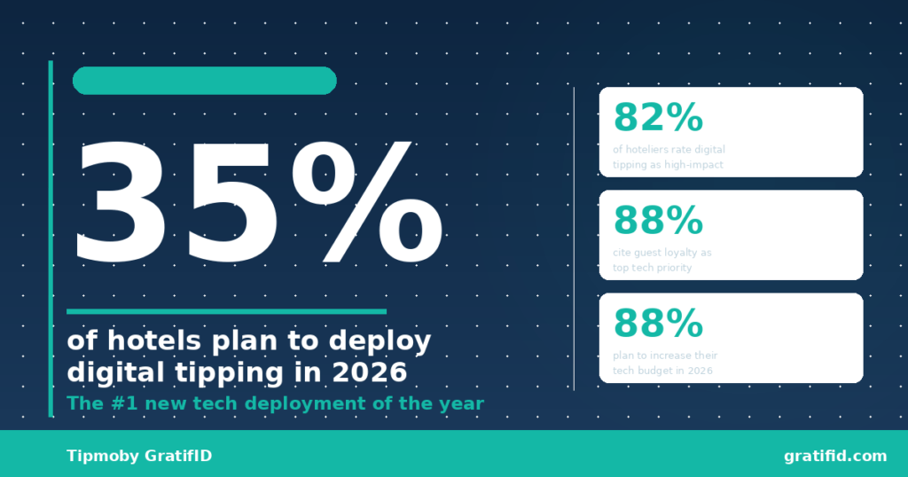 Digital Tipping in 2026