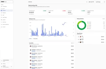 TIPMO PULSE dashboard showing total tips, ratings over time, rating distribution, top performers and live tip activity across a property